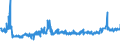 KN 54011016 /Exporte /Einheit = Preise (Euro/Tonne) /Partnerland: Ungarn /Meldeland: Eur27_2020 /54011016:NÃ¤hgarne, Texturierte, aus Synthetischen Filamenten (Ausg. Umspinnungsgarn [sog. `core Yarn`] Sowie in Aufmachungen FÃ¼r den Einzelverkauf)