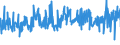 KN 54011016 /Exporte /Einheit = Preise (Euro/Tonne) /Partnerland: Rumaenien /Meldeland: Eur27_2020 /54011016:NÃ¤hgarne, Texturierte, aus Synthetischen Filamenten (Ausg. Umspinnungsgarn [sog. `core Yarn`] Sowie in Aufmachungen FÃ¼r den Einzelverkauf)
