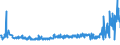 KN 54011016 /Exporte /Einheit = Preise (Euro/Tonne) /Partnerland: Russland /Meldeland: Eur27_2020 /54011016:NÃ¤hgarne, Texturierte, aus Synthetischen Filamenten (Ausg. Umspinnungsgarn [sog. `core Yarn`] Sowie in Aufmachungen FÃ¼r den Einzelverkauf)