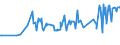 KN 54011016 /Exporte /Einheit = Preise (Euro/Tonne) /Partnerland: Kasachstan /Meldeland: Eur27_2020 /54011016:NÃ¤hgarne, Texturierte, aus Synthetischen Filamenten (Ausg. Umspinnungsgarn [sog. `core Yarn`] Sowie in Aufmachungen FÃ¼r den Einzelverkauf)