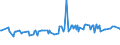 KN 54011016 /Exporte /Einheit = Preise (Euro/Tonne) /Partnerland: Tadschikistan /Meldeland: Eur27_2020 /54011016:NÃ¤hgarne, Texturierte, aus Synthetischen Filamenten (Ausg. Umspinnungsgarn [sog. `core Yarn`] Sowie in Aufmachungen FÃ¼r den Einzelverkauf)