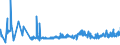 KN 54011016 /Exporte /Einheit = Preise (Euro/Tonne) /Partnerland: Kroatien /Meldeland: Eur27_2020 /54011016:NÃ¤hgarne, Texturierte, aus Synthetischen Filamenten (Ausg. Umspinnungsgarn [sog. `core Yarn`] Sowie in Aufmachungen FÃ¼r den Einzelverkauf)