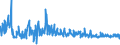 KN 54011016 /Exporte /Einheit = Preise (Euro/Tonne) /Partnerland: Bosn.-herzegowina /Meldeland: Eur27_2020 /54011016:NÃ¤hgarne, Texturierte, aus Synthetischen Filamenten (Ausg. Umspinnungsgarn [sog. `core Yarn`] Sowie in Aufmachungen FÃ¼r den Einzelverkauf)