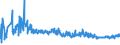 KN 54011016 /Exporte /Einheit = Preise (Euro/Tonne) /Partnerland: Ehem.jug.rep.mazed /Meldeland: Eur27_2020 /54011016:NÃ¤hgarne, Texturierte, aus Synthetischen Filamenten (Ausg. Umspinnungsgarn [sog. `core Yarn`] Sowie in Aufmachungen FÃ¼r den Einzelverkauf)
