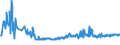 KN 54011016 /Exporte /Einheit = Preise (Euro/Tonne) /Partnerland: Serbien /Meldeland: Eur27_2020 /54011016:NÃ¤hgarne, Texturierte, aus Synthetischen Filamenten (Ausg. Umspinnungsgarn [sog. `core Yarn`] Sowie in Aufmachungen FÃ¼r den Einzelverkauf)
