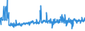 KN 54011016 /Exporte /Einheit = Preise (Euro/Tonne) /Partnerland: Tunesien /Meldeland: Eur27_2020 /54011016:NÃ¤hgarne, Texturierte, aus Synthetischen Filamenten (Ausg. Umspinnungsgarn [sog. `core Yarn`] Sowie in Aufmachungen FÃ¼r den Einzelverkauf)