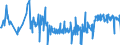 KN 54011016 /Exporte /Einheit = Preise (Euro/Tonne) /Partnerland: Aegypten /Meldeland: Eur27_2020 /54011016:NÃ¤hgarne, Texturierte, aus Synthetischen Filamenten (Ausg. Umspinnungsgarn [sog. `core Yarn`] Sowie in Aufmachungen FÃ¼r den Einzelverkauf)