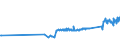 KN 54011016 /Exporte /Einheit = Preise (Euro/Tonne) /Partnerland: Suedafrika /Meldeland: Eur27_2020 /54011016:NÃ¤hgarne, Texturierte, aus Synthetischen Filamenten (Ausg. Umspinnungsgarn [sog. `core Yarn`] Sowie in Aufmachungen FÃ¼r den Einzelverkauf)