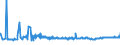 KN 54011016 /Exporte /Einheit = Preise (Euro/Tonne) /Partnerland: Kanada /Meldeland: Eur27_2020 /54011016:NÃ¤hgarne, Texturierte, aus Synthetischen Filamenten (Ausg. Umspinnungsgarn [sog. `core Yarn`] Sowie in Aufmachungen FÃ¼r den Einzelverkauf)