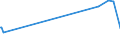 KN 54011016 /Exporte /Einheit = Preise (Euro/Tonne) /Partnerland: Kolumbien /Meldeland: Eur27_2020 /54011016:NÃ¤hgarne, Texturierte, aus Synthetischen Filamenten (Ausg. Umspinnungsgarn [sog. `core Yarn`] Sowie in Aufmachungen FÃ¼r den Einzelverkauf)