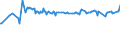 KN 54011016 /Exporte /Einheit = Preise (Euro/Tonne) /Partnerland: Peru /Meldeland: Eur27_2020 /54011016:NÃ¤hgarne, Texturierte, aus Synthetischen Filamenten (Ausg. Umspinnungsgarn [sog. `core Yarn`] Sowie in Aufmachungen FÃ¼r den Einzelverkauf)