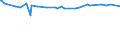 KN 54011016 /Exporte /Einheit = Preise (Euro/Tonne) /Partnerland: Argentinien /Meldeland: Eur27_2020 /54011016:NÃ¤hgarne, Texturierte, aus Synthetischen Filamenten (Ausg. Umspinnungsgarn [sog. `core Yarn`] Sowie in Aufmachungen FÃ¼r den Einzelverkauf)