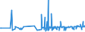 KN 54011016 /Exporte /Einheit = Preise (Euro/Tonne) /Partnerland: Zypern /Meldeland: Eur27_2020 /54011016:NÃ¤hgarne, Texturierte, aus Synthetischen Filamenten (Ausg. Umspinnungsgarn [sog. `core Yarn`] Sowie in Aufmachungen FÃ¼r den Einzelverkauf)