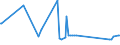 KN 54011016 /Exporte /Einheit = Preise (Euro/Tonne) /Partnerland: Israel /Meldeland: Eur27_2020 /54011016:NÃ¤hgarne, Texturierte, aus Synthetischen Filamenten (Ausg. Umspinnungsgarn [sog. `core Yarn`] Sowie in Aufmachungen FÃ¼r den Einzelverkauf)
