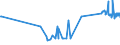 KN 54011016 /Exporte /Einheit = Preise (Euro/Tonne) /Partnerland: Jordanien /Meldeland: Eur27_2020 /54011016:NÃ¤hgarne, Texturierte, aus Synthetischen Filamenten (Ausg. Umspinnungsgarn [sog. `core Yarn`] Sowie in Aufmachungen FÃ¼r den Einzelverkauf)