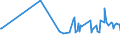 KN 54011016 /Exporte /Einheit = Preise (Euro/Tonne) /Partnerland: Saudi-arab. /Meldeland: Eur27_2020 /54011016:NÃ¤hgarne, Texturierte, aus Synthetischen Filamenten (Ausg. Umspinnungsgarn [sog. `core Yarn`] Sowie in Aufmachungen FÃ¼r den Einzelverkauf)