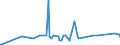 KN 54011016 /Exporte /Einheit = Preise (Euro/Tonne) /Partnerland: Arabische Emirate /Meldeland: Eur27_2020 /54011016:NÃ¤hgarne, Texturierte, aus Synthetischen Filamenten (Ausg. Umspinnungsgarn [sog. `core Yarn`] Sowie in Aufmachungen FÃ¼r den Einzelverkauf)