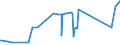 KN 54011016 /Exporte /Einheit = Preise (Euro/Tonne) /Partnerland: Pakistan /Meldeland: Eur27_2020 /54011016:NÃ¤hgarne, Texturierte, aus Synthetischen Filamenten (Ausg. Umspinnungsgarn [sog. `core Yarn`] Sowie in Aufmachungen FÃ¼r den Einzelverkauf)