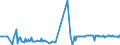 KN 54011016 /Exporte /Einheit = Preise (Euro/Tonne) /Partnerland: Sri Lanka /Meldeland: Eur27_2020 /54011016:NÃ¤hgarne, Texturierte, aus Synthetischen Filamenten (Ausg. Umspinnungsgarn [sog. `core Yarn`] Sowie in Aufmachungen FÃ¼r den Einzelverkauf)