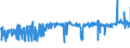 KN 54011018 /Exporte /Einheit = Preise (Euro/Tonne) /Partnerland: Portugal /Meldeland: Eur27_2020 /54011018:NÃ¤hgarne aus Synthetischen Filamenten (Ausg. Umspinnungsgarn [sog. `core Yarn`], Texturierte Garne Sowie in Aufmachungen FÃ¼r den Einzelverkauf)