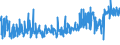 KN 54011018 /Exporte /Einheit = Preise (Euro/Tonne) /Partnerland: Spanien /Meldeland: Eur27_2020 /54011018:NÃ¤hgarne aus Synthetischen Filamenten (Ausg. Umspinnungsgarn [sog. `core Yarn`], Texturierte Garne Sowie in Aufmachungen FÃ¼r den Einzelverkauf)