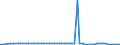 KN 54011018 /Exporte /Einheit = Preise (Euro/Tonne) /Partnerland: Ver.koenigreich(Nordirland) /Meldeland: Eur27_2020 /54011018:NÃ¤hgarne aus Synthetischen Filamenten (Ausg. Umspinnungsgarn [sog. `core Yarn`], Texturierte Garne Sowie in Aufmachungen FÃ¼r den Einzelverkauf)