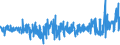 KN 54011018 /Exporte /Einheit = Preise (Euro/Tonne) /Partnerland: Belgien /Meldeland: Eur27_2020 /54011018:NÃ¤hgarne aus Synthetischen Filamenten (Ausg. Umspinnungsgarn [sog. `core Yarn`], Texturierte Garne Sowie in Aufmachungen FÃ¼r den Einzelverkauf)