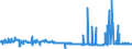 KN 54011018 /Exporte /Einheit = Preise (Euro/Tonne) /Partnerland: Luxemburg /Meldeland: Eur27_2020 /54011018:NÃ¤hgarne aus Synthetischen Filamenten (Ausg. Umspinnungsgarn [sog. `core Yarn`], Texturierte Garne Sowie in Aufmachungen FÃ¼r den Einzelverkauf)