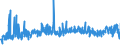 KN 54011018 /Exporte /Einheit = Preise (Euro/Tonne) /Partnerland: Norwegen /Meldeland: Eur27_2020 /54011018:NÃ¤hgarne aus Synthetischen Filamenten (Ausg. Umspinnungsgarn [sog. `core Yarn`], Texturierte Garne Sowie in Aufmachungen FÃ¼r den Einzelverkauf)
