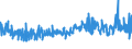 KN 54011018 /Exporte /Einheit = Preise (Euro/Tonne) /Partnerland: Schweden /Meldeland: Eur27_2020 /54011018:NÃ¤hgarne aus Synthetischen Filamenten (Ausg. Umspinnungsgarn [sog. `core Yarn`], Texturierte Garne Sowie in Aufmachungen FÃ¼r den Einzelverkauf)
