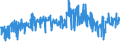 KN 54011018 /Exporte /Einheit = Preise (Euro/Tonne) /Partnerland: Finnland /Meldeland: Eur27_2020 /54011018:NÃ¤hgarne aus Synthetischen Filamenten (Ausg. Umspinnungsgarn [sog. `core Yarn`], Texturierte Garne Sowie in Aufmachungen FÃ¼r den Einzelverkauf)