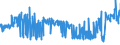 KN 54011018 /Exporte /Einheit = Preise (Euro/Tonne) /Partnerland: Oesterreich /Meldeland: Eur27_2020 /54011018:NÃ¤hgarne aus Synthetischen Filamenten (Ausg. Umspinnungsgarn [sog. `core Yarn`], Texturierte Garne Sowie in Aufmachungen FÃ¼r den Einzelverkauf)