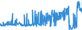 KN 54011018 /Exporte /Einheit = Preise (Euro/Tonne) /Partnerland: Schweiz /Meldeland: Eur27_2020 /54011018:NÃ¤hgarne aus Synthetischen Filamenten (Ausg. Umspinnungsgarn [sog. `core Yarn`], Texturierte Garne Sowie in Aufmachungen FÃ¼r den Einzelverkauf)