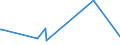 KN 54011018 /Exporte /Einheit = Preise (Euro/Tonne) /Partnerland: Gibraltar /Meldeland: Eur27_2020 /54011018:NÃ¤hgarne aus Synthetischen Filamenten (Ausg. Umspinnungsgarn [sog. `core Yarn`], Texturierte Garne Sowie in Aufmachungen FÃ¼r den Einzelverkauf)