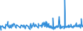 KN 54011018 /Exporte /Einheit = Preise (Euro/Tonne) /Partnerland: Malta /Meldeland: Eur27_2020 /54011018:NÃ¤hgarne aus Synthetischen Filamenten (Ausg. Umspinnungsgarn [sog. `core Yarn`], Texturierte Garne Sowie in Aufmachungen FÃ¼r den Einzelverkauf)