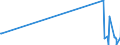 KN 54011018 /Exporte /Einheit = Preise (Euro/Tonne) /Partnerland: San Marino /Meldeland: Europäische Union /54011018:NÃ¤hgarne aus Synthetischen Filamenten (Ausg. Umspinnungsgarn [sog. `core Yarn`], Texturierte Garne Sowie in Aufmachungen FÃ¼r den Einzelverkauf)
