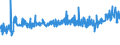 KN 54011018 /Exporte /Einheit = Preise (Euro/Tonne) /Partnerland: Estland /Meldeland: Eur27_2020 /54011018:NÃ¤hgarne aus Synthetischen Filamenten (Ausg. Umspinnungsgarn [sog. `core Yarn`], Texturierte Garne Sowie in Aufmachungen FÃ¼r den Einzelverkauf)