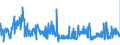 KN 54011018 /Exporte /Einheit = Preise (Euro/Tonne) /Partnerland: Lettland /Meldeland: Eur27_2020 /54011018:NÃ¤hgarne aus Synthetischen Filamenten (Ausg. Umspinnungsgarn [sog. `core Yarn`], Texturierte Garne Sowie in Aufmachungen FÃ¼r den Einzelverkauf)