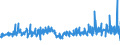 KN 54011018 /Exporte /Einheit = Preise (Euro/Tonne) /Partnerland: Litauen /Meldeland: Eur27_2020 /54011018:NÃ¤hgarne aus Synthetischen Filamenten (Ausg. Umspinnungsgarn [sog. `core Yarn`], Texturierte Garne Sowie in Aufmachungen FÃ¼r den Einzelverkauf)