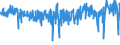 KN 54011018 /Exporte /Einheit = Preise (Euro/Tonne) /Partnerland: Polen /Meldeland: Eur27_2020 /54011018:NÃ¤hgarne aus Synthetischen Filamenten (Ausg. Umspinnungsgarn [sog. `core Yarn`], Texturierte Garne Sowie in Aufmachungen FÃ¼r den Einzelverkauf)