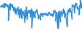 KN 54011018 /Exporte /Einheit = Preise (Euro/Tonne) /Partnerland: Tschechien /Meldeland: Eur27_2020 /54011018:NÃ¤hgarne aus Synthetischen Filamenten (Ausg. Umspinnungsgarn [sog. `core Yarn`], Texturierte Garne Sowie in Aufmachungen FÃ¼r den Einzelverkauf)