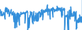 KN 54011018 /Exporte /Einheit = Preise (Euro/Tonne) /Partnerland: Slowakei /Meldeland: Eur27_2020 /54011018:NÃ¤hgarne aus Synthetischen Filamenten (Ausg. Umspinnungsgarn [sog. `core Yarn`], Texturierte Garne Sowie in Aufmachungen FÃ¼r den Einzelverkauf)