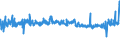 KN 54011018 /Exporte /Einheit = Preise (Euro/Tonne) /Partnerland: Ukraine /Meldeland: Eur27_2020 /54011018:NÃ¤hgarne aus Synthetischen Filamenten (Ausg. Umspinnungsgarn [sog. `core Yarn`], Texturierte Garne Sowie in Aufmachungen FÃ¼r den Einzelverkauf)