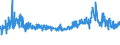 KN 54011018 /Exporte /Einheit = Preise (Euro/Tonne) /Partnerland: Weissrussland /Meldeland: Eur27_2020 /54011018:NÃ¤hgarne aus Synthetischen Filamenten (Ausg. Umspinnungsgarn [sog. `core Yarn`], Texturierte Garne Sowie in Aufmachungen FÃ¼r den Einzelverkauf)