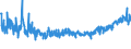 KN 54011018 /Exporte /Einheit = Preise (Euro/Tonne) /Partnerland: Moldau /Meldeland: Eur27_2020 /54011018:NÃ¤hgarne aus Synthetischen Filamenten (Ausg. Umspinnungsgarn [sog. `core Yarn`], Texturierte Garne Sowie in Aufmachungen FÃ¼r den Einzelverkauf)