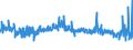 KN 54011018 /Exporte /Einheit = Preise (Euro/Tonne) /Partnerland: Russland /Meldeland: Eur27_2020 /54011018:NÃ¤hgarne aus Synthetischen Filamenten (Ausg. Umspinnungsgarn [sog. `core Yarn`], Texturierte Garne Sowie in Aufmachungen FÃ¼r den Einzelverkauf)