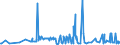 KN 54011018 /Exporte /Einheit = Preise (Euro/Tonne) /Partnerland: Kasachstan /Meldeland: Eur27_2020 /54011018:NÃ¤hgarne aus Synthetischen Filamenten (Ausg. Umspinnungsgarn [sog. `core Yarn`], Texturierte Garne Sowie in Aufmachungen FÃ¼r den Einzelverkauf)