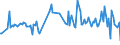 KN 54011018 /Exporte /Einheit = Preise (Euro/Tonne) /Partnerland: Usbekistan /Meldeland: Eur27_2020 /54011018:NÃ¤hgarne aus Synthetischen Filamenten (Ausg. Umspinnungsgarn [sog. `core Yarn`], Texturierte Garne Sowie in Aufmachungen FÃ¼r den Einzelverkauf)