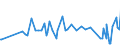 KN 54011018 /Exporte /Einheit = Preise (Euro/Tonne) /Partnerland: Kirgistan /Meldeland: Eur27_2020 /54011018:NÃ¤hgarne aus Synthetischen Filamenten (Ausg. Umspinnungsgarn [sog. `core Yarn`], Texturierte Garne Sowie in Aufmachungen FÃ¼r den Einzelverkauf)