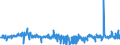 KN 54011018 /Exporte /Einheit = Preise (Euro/Tonne) /Partnerland: Slowenien /Meldeland: Eur27_2020 /54011018:NÃ¤hgarne aus Synthetischen Filamenten (Ausg. Umspinnungsgarn [sog. `core Yarn`], Texturierte Garne Sowie in Aufmachungen FÃ¼r den Einzelverkauf)